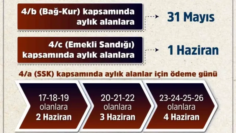 Emeklilerin bayram ikramiyeleri 31 Mayıs ile 4 Haziran arasında yatırılacak –  Ankara Haber