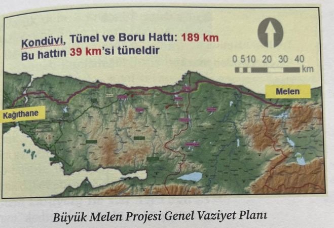Melen Gerçeği –  Ankara Haber